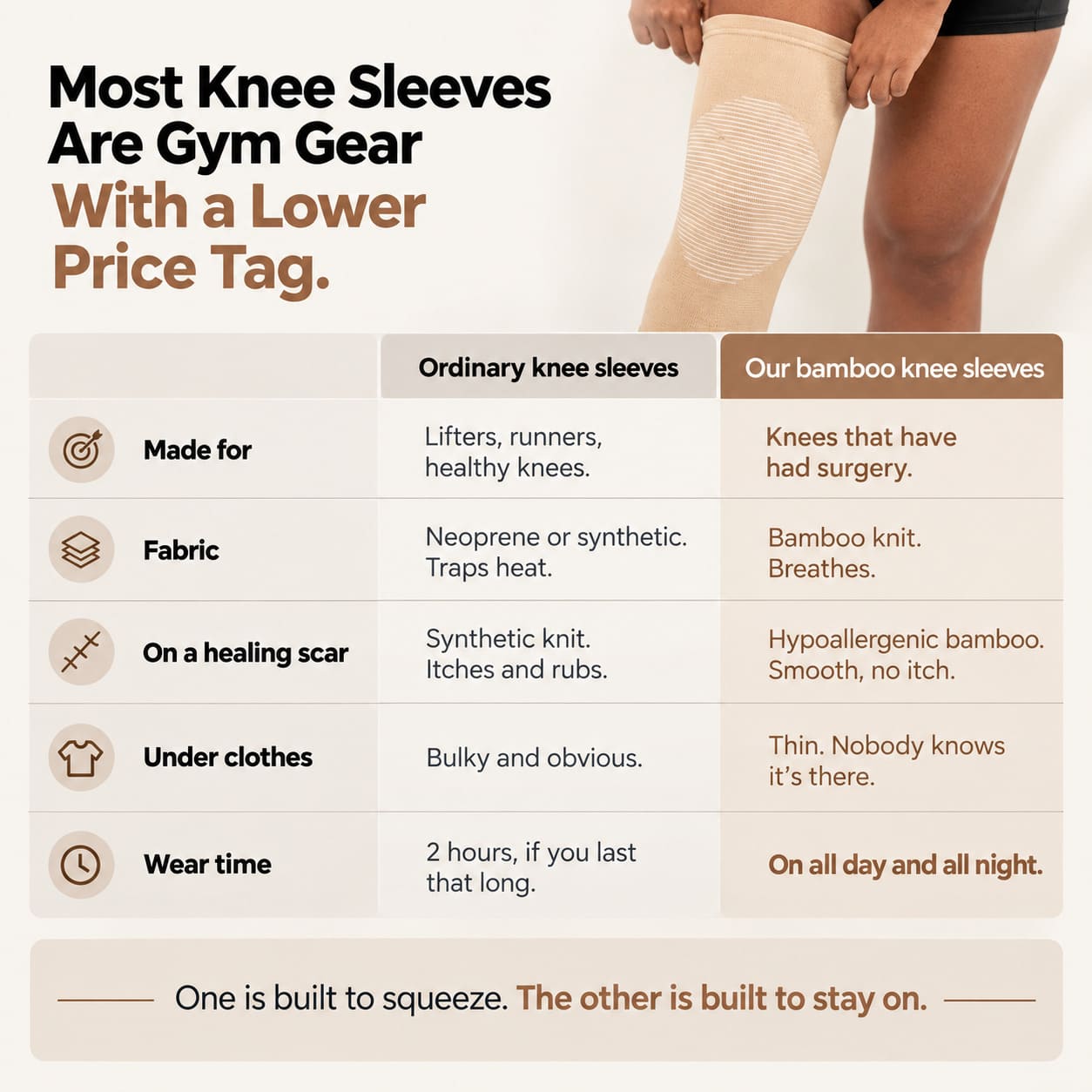 Daily Comfort™ Bamboo Knee Recovery Sleeve