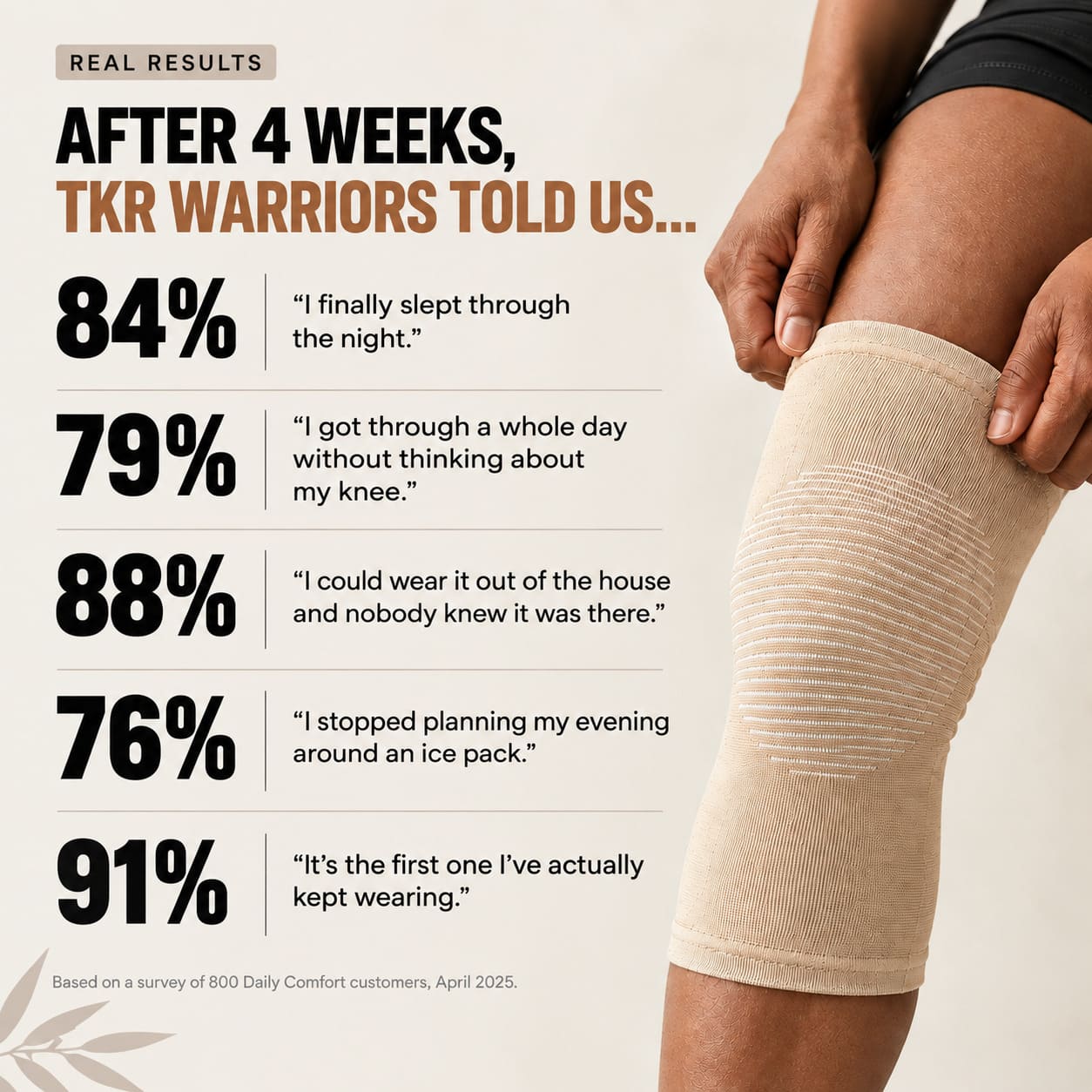Daily Comfort™ Bamboo Knee Recovery Sleeve